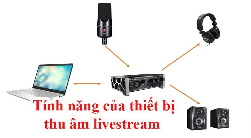 thiết bị thu âm livestream