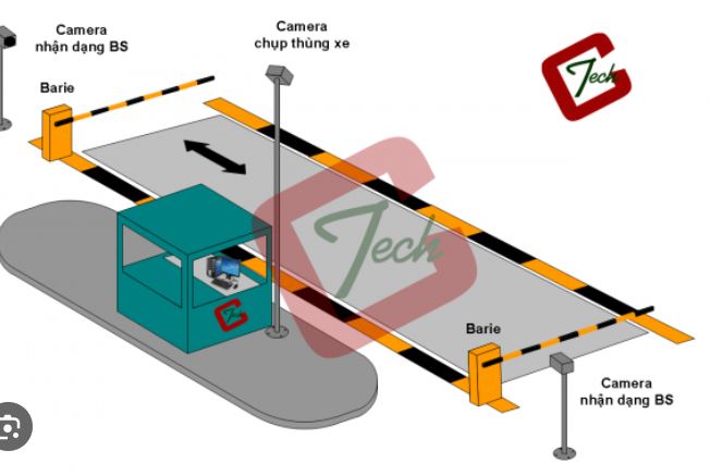 Giải pháp Camera Cho Trạm Cân và Những Điều Cần Lưu Ý – Hệ Thống An Ninh Chính Xác, Hiệu Quả Năm 2025