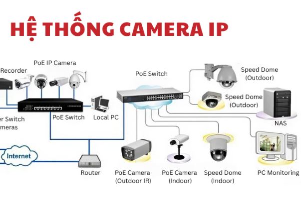 Quy trình lắp đặt camera Đồng Phú chuyên nghiệp gồm những bước nào?