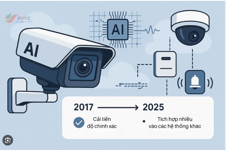 Giải pháp camera cho khu công nghiệp Bàu Bàng – Tối ưu an ninh & quản lý toàn diện