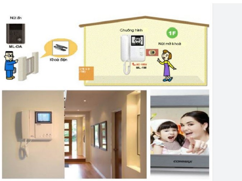 Công Ty Lâm Phong - Lắp Chuông Cửa Hình Bình Phước Uy Tín, Chính Hãng, Giá Tốt