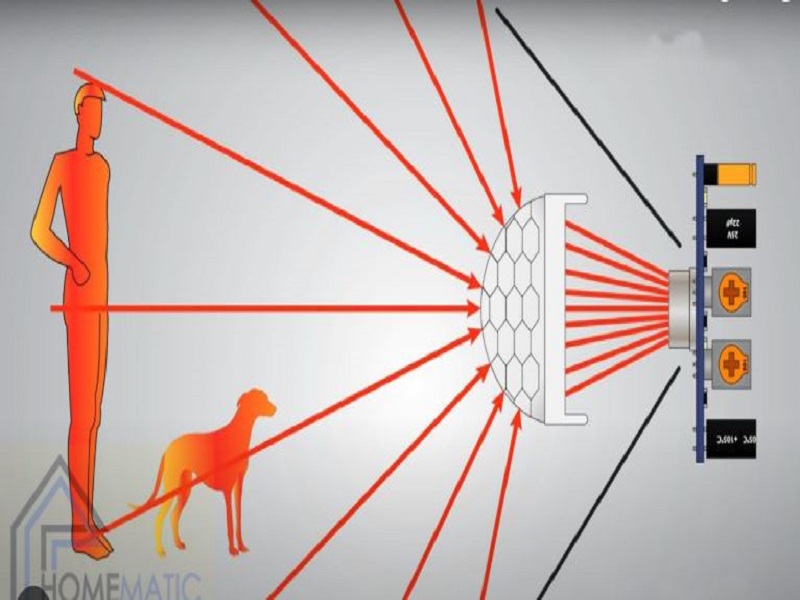 Lắp Báo Động Chống Trộm Cho Nhà Ở Tại Bình Phước – Giải Pháp Bảo Vệ Gia Đình Toàn Diện