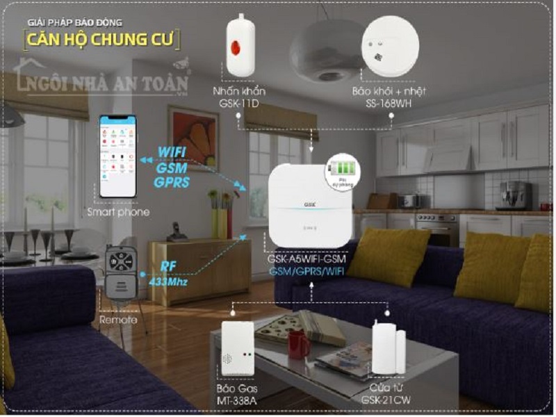 Báo Động Không Dây Và Có Dây – Nên Chọn Loại Nào Ở Bình Phước?