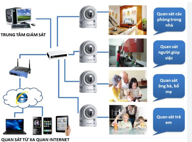 Dịch vụ lắp đặt camera Đồng Phú – Giải pháp an ninh toàn diện cho gia đình & doanh nghiệp