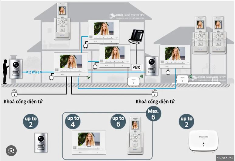 Vì sao nên lắp đặt chuông hình cho nhà ở, cửa hàng tại Bình Phước?
