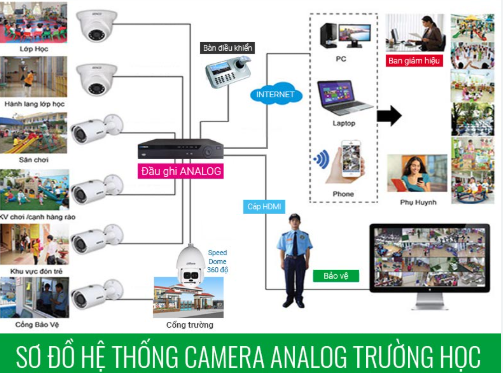 Lắp camera cho trường học tại Bình Phước – Giải pháp an ninh toàn diện, hiện đại và hiệu quả