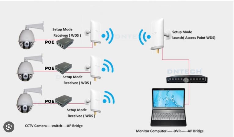 Lắp đặt camera Đồng Phú cho nhà ở, cửa hàng, nhà xưởng – Nên chọn loại nào?